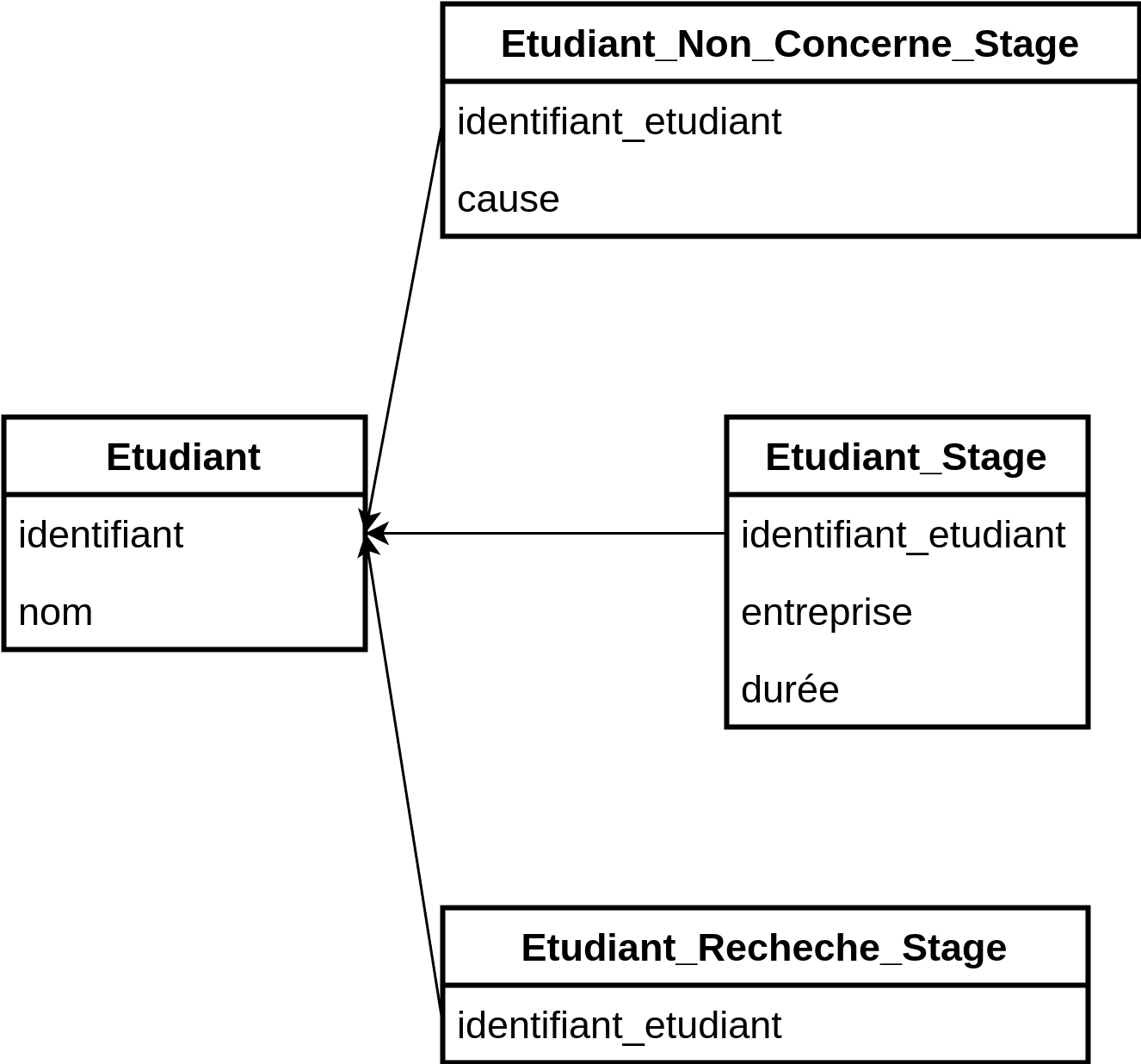 Modèle de données après décomposition